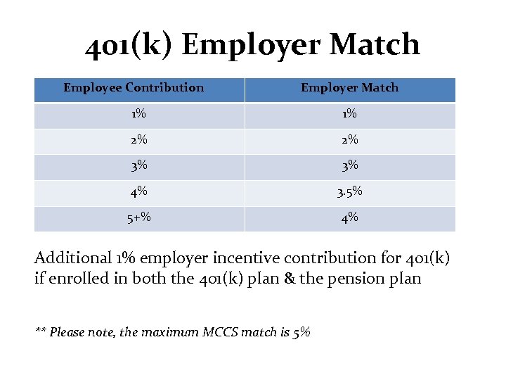 401(k) Employer Match Employee Contribution Employer Match 1% 1% 2% 2% 3% 3% 4%