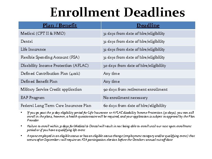 Enrollment Deadlines Plan / Benefit Deadline Medical (CPT II & HMO) 31 days from