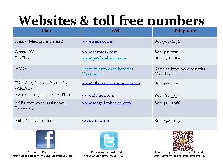 Websites & toll free numbers Plan Web Telephone Aetna (Medical & Dental) www. aetna.