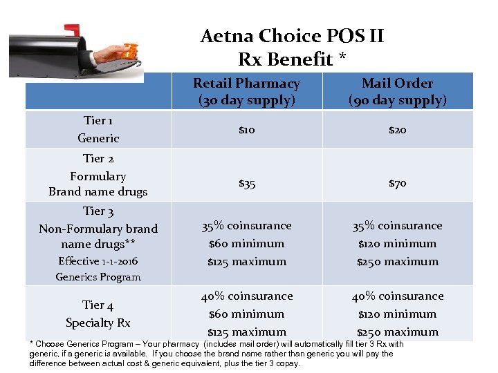 Aetna Choice POS II Rx Benefit * Retail Pharmacy Mail Retail vs. Mail Order