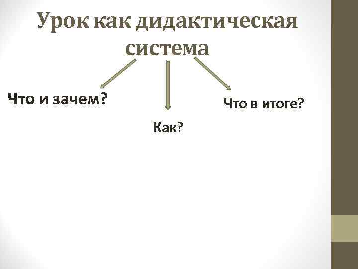 Урок как дидактическая система Что и зачем? Что в итоге? Как? 