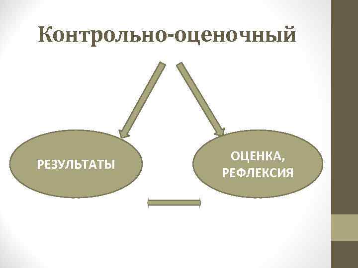 Контрольно-оценочный РЕЗУЛЬТАТЫ ОЦЕНКА, РЕФЛЕКСИЯ 