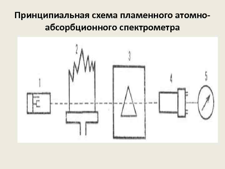 Принципиальная схема атомно эмиссионного спектрометра