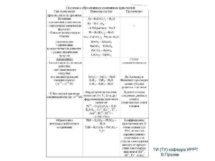 12 СПб. ГТИ (ТУ) кафедра ИРРТ В. Прояев 