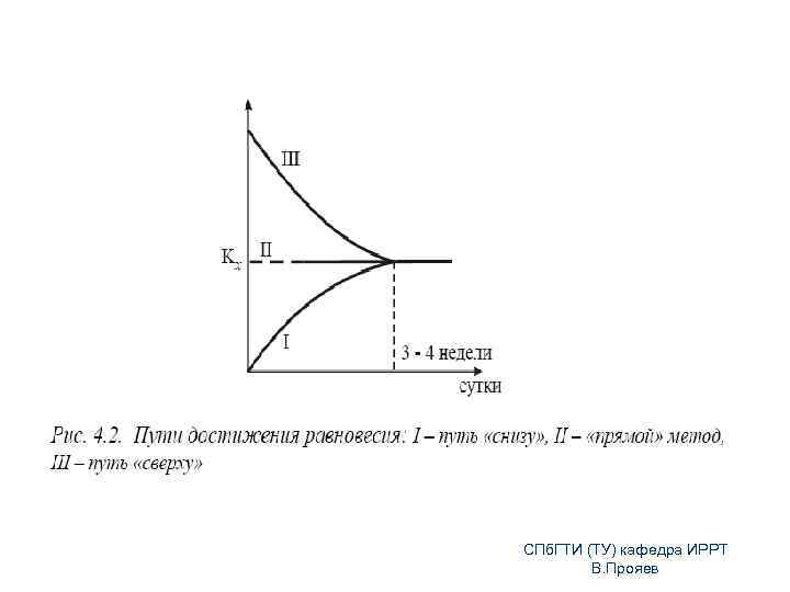 15 СПб. ГТИ (ТУ) кафедра ИРРТ В. Прояев 