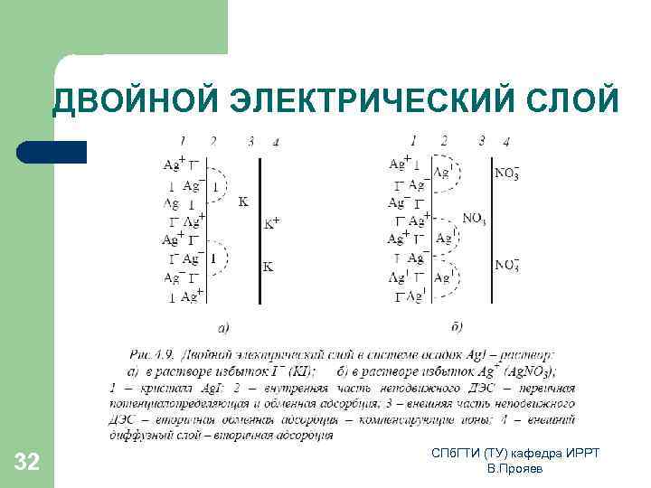 ДВОЙНОЙ ЭЛЕКТРИЧЕСКИЙ СЛОЙ 32 СПб. ГТИ (ТУ) кафедра ИРРТ В. Прояев 