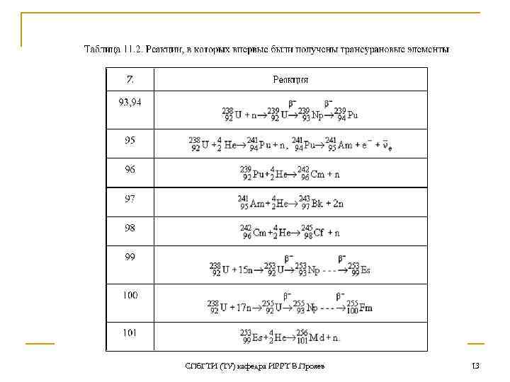 СПб. ГТИ (ТУ) кафедра ИРРТ В. Прояев 13 