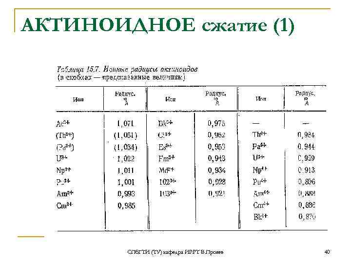 АКТИНОИДНОЕ сжатие (1) СПб. ГТИ (ТУ) кафедра ИРРТ В. Прояев 40 