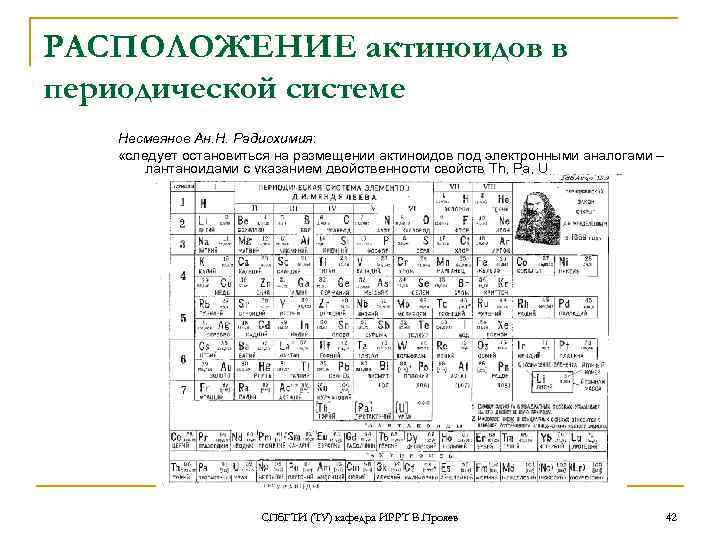 РАСПОЛОЖЕНИЕ актиноидов в периодической системе Несмеянов Ан. Н. Радиохимия: «следует остановиться на размещении актиноидов