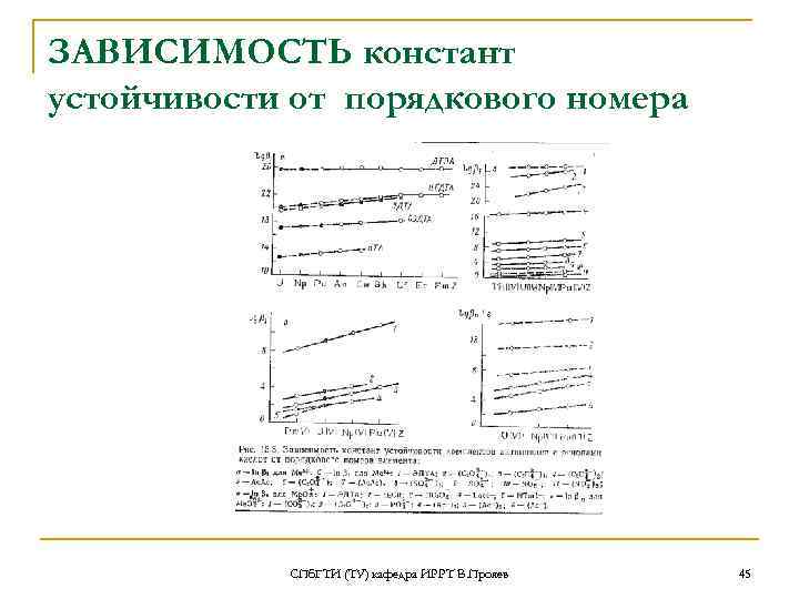ЗАВИСИМОСТЬ констант устойчивости от порядкового номера СПб. ГТИ (ТУ) кафедра ИРРТ В. Прояев 45