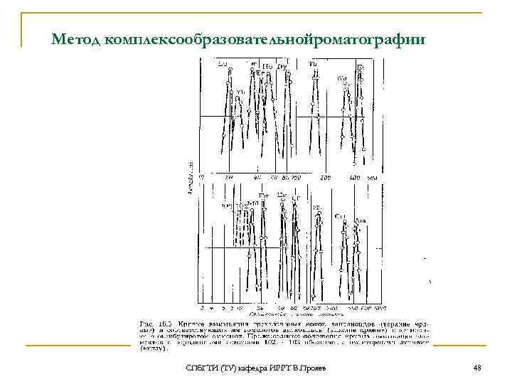 Метод комплексообразовательнойроматографии СПб. ГТИ (ТУ) кафедра ИРРТ В. Прояев 48 