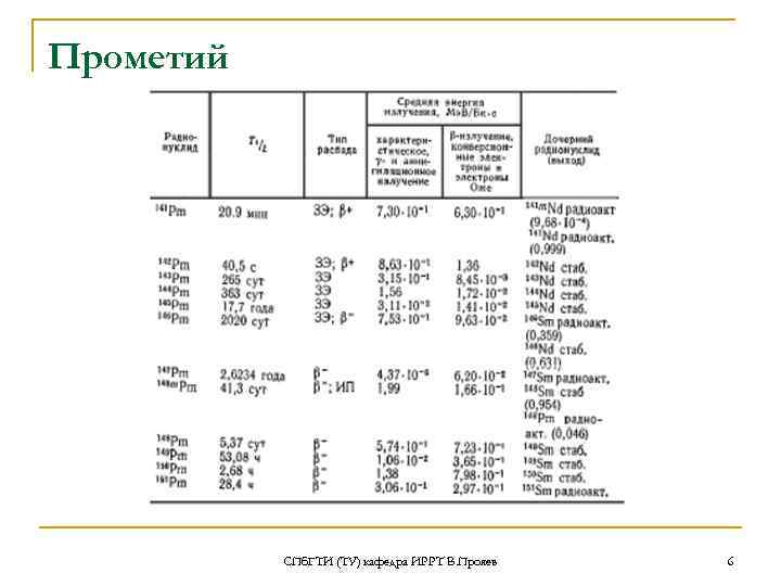 Прометий СПб. ГТИ (ТУ) кафедра ИРРТ В. Прояев 6 