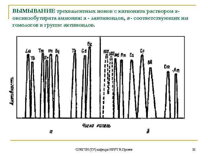 ВЫМЫВАНИЕ трехвалентных ионов с катионита раствором αоксиизобутирата аммония: а - лантаноидов, в - соответствующих