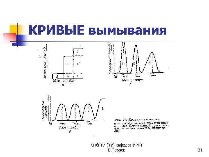 КРИВЫЕ вымывания СПб. ГТИ (ТУ) кафедра ИРРТ В. Прояев 21 