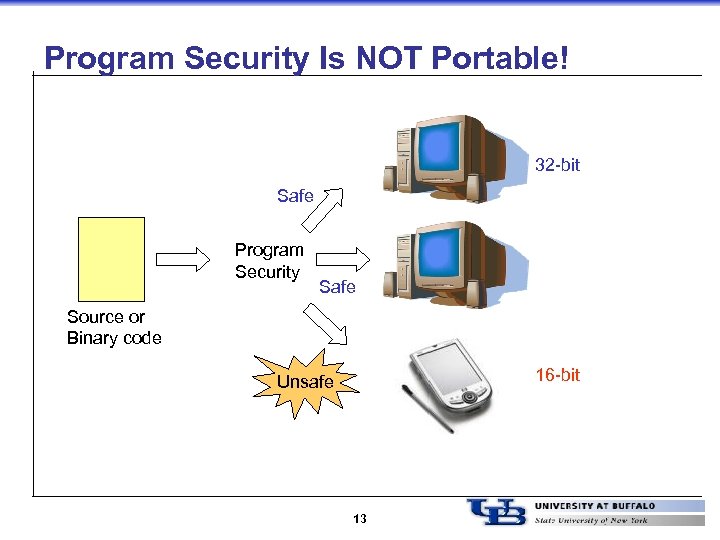 Program Security Is NOT Portable! 32 -bit Safe Program Security Safe Source or Binary