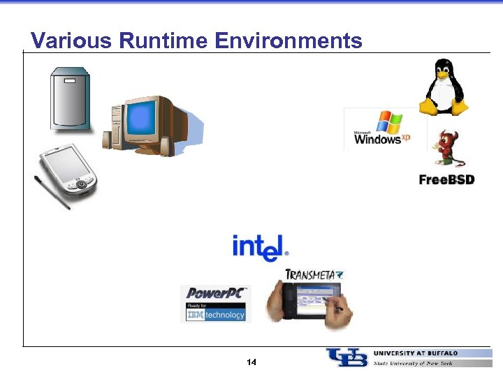 Various Runtime Environments 14 
