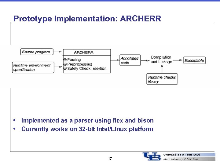Prototype Implementation: ARCHERR • Implemented as a parser using flex and bison • Currently