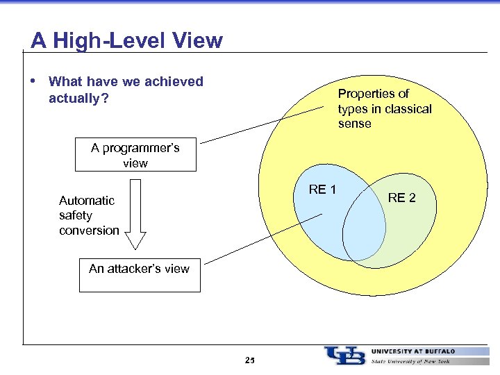 A High-Level View • What have we achieved Properties of types in classical sense