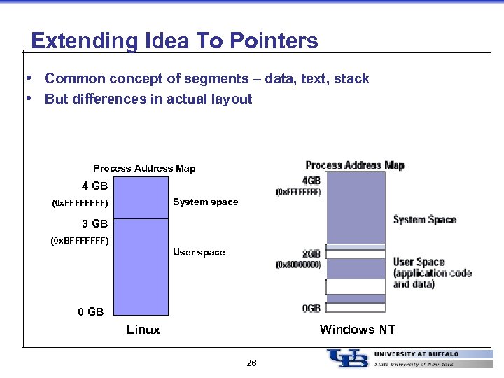 Extending Idea To Pointers • Common concept of segments – data, text, stack •