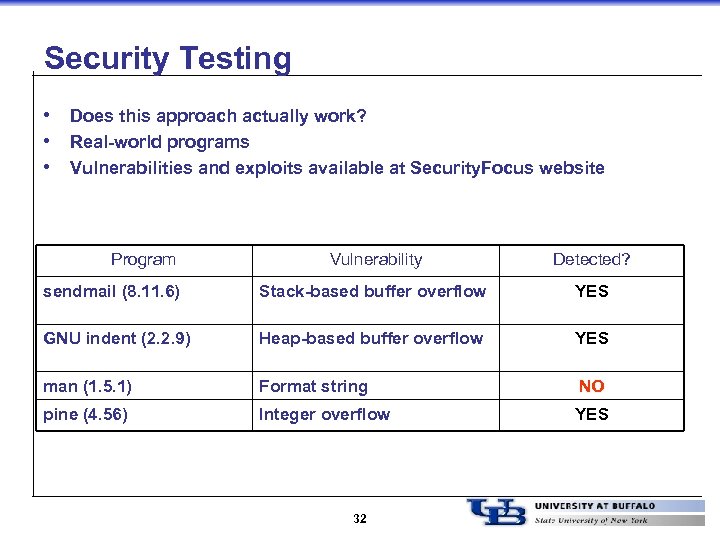 Security Testing • Does this approach actually work? • Real-world programs • Vulnerabilities and