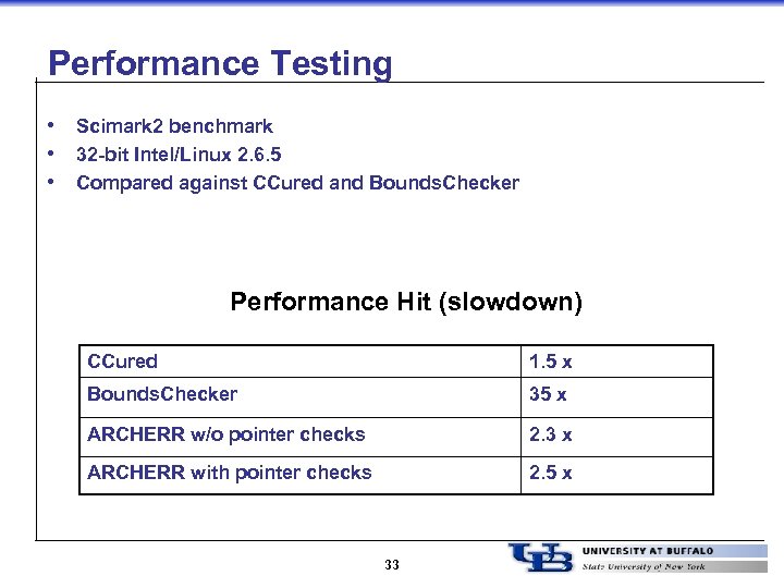 Performance Testing • Scimark 2 benchmark • 32 -bit Intel/Linux 2. 6. 5 •