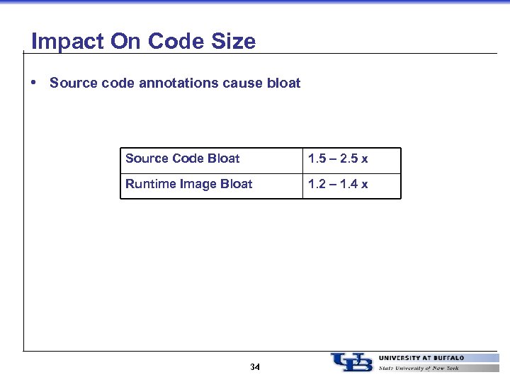 Impact On Code Size • Source code annotations cause bloat Source Code Bloat 1.