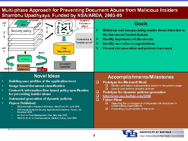 Multi-phase Approach for Preventing Document Abuse from Malicious Insiders Shambhu Upadhyaya, Funded by NSA/ARDA,