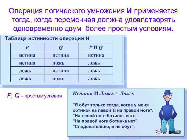 Операция логического умножения И применяется тогда, когда переменная должна удовлетворять одновременно двум более простым