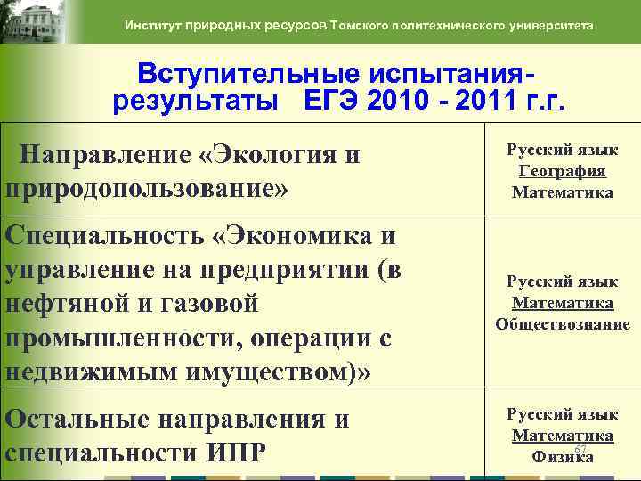 Институт природных ресурсов Томского политехнического университета Вступительные испытаниярезультаты ЕГЭ 2010 - 2011 г. г.