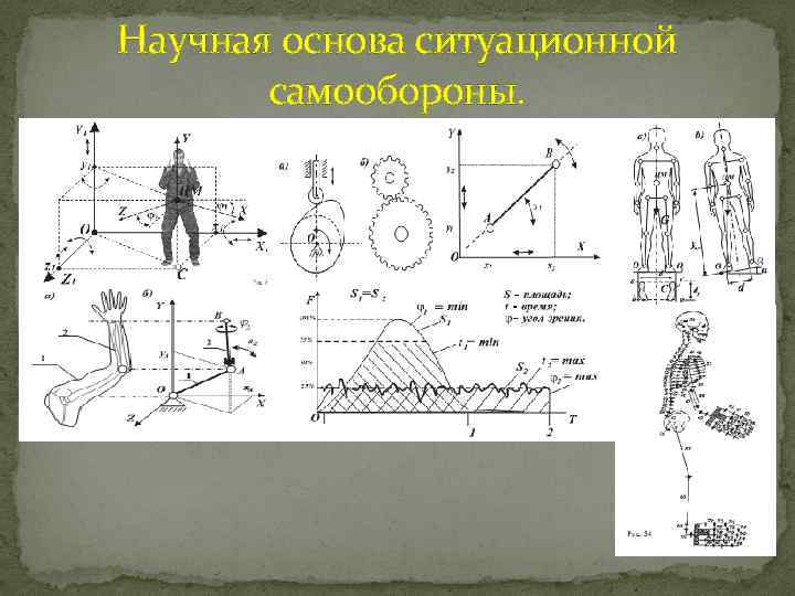 Научная основа ситуационной самообороны. 