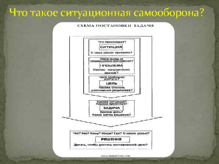 Что такое ситуационная самооборона? 