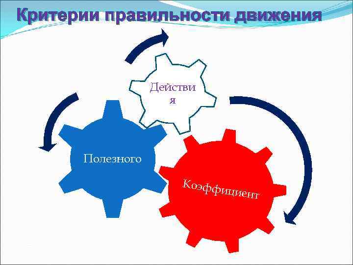 Критерии правильности движения Действи я Полезного Коэфф ициент 