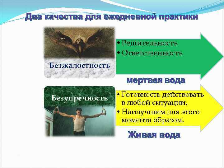 Два качества для ежедневной практики • Решительность • Ответственность Безжалостность мертвая вода Безупречность •