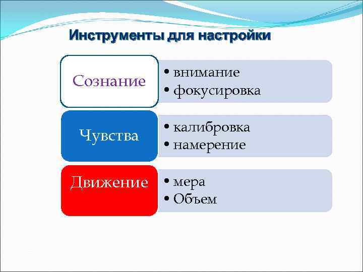 Инструменты для настройки Сознание Чувства • внимание • фокусировка • калибровка • намерение Движение