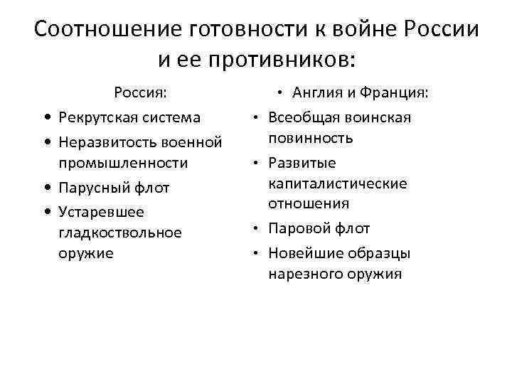 Соотношение готовности к войне России и ее противников: Россия: Рекрутская система Неразвитость военной промышленности