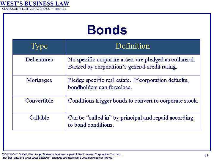 Bonds Type Definition Debentures No specific corporate assets are pledged as collateral. Backed by