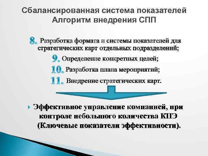 Сбалансированная система показателей Алгоритм внедрения СПП Разработка формата и системы показателей для стратегических карт