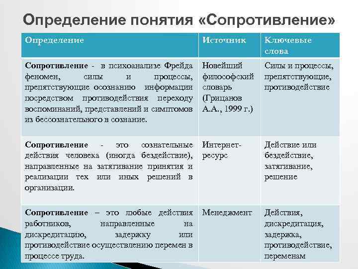 Сопротивление текст песни