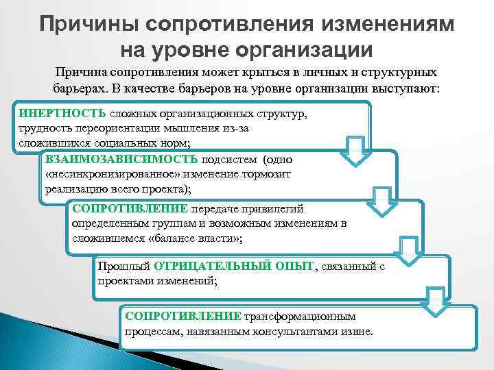 Причины сопротивления изменениям на уровне организации Причина сопротивления может крыться в личных и структурных