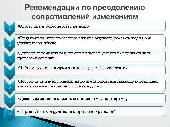Рекомендации по преодолению сопротивлений изменениям 1 • Определить необходимость изменения; 2 • Создать ясное,