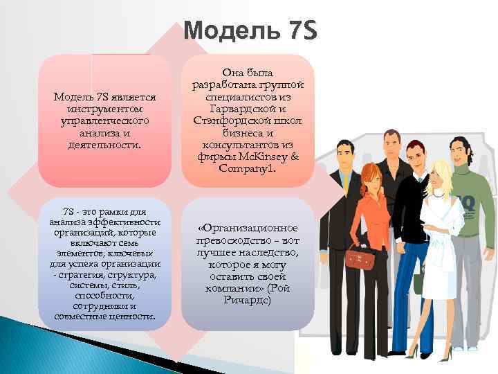 Модель 7 S является инструментом управленческого анализа и деятельности. 7 S - это рамки