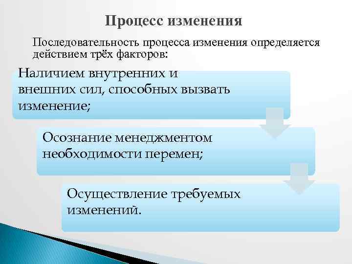 Изменение последовательности