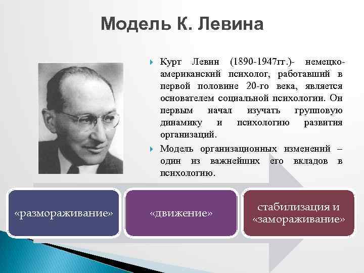 Модель К. Левина «размораживание» Курт Левин (1890 -1947 гг. )- немецкоамериканский психолог, работавший в