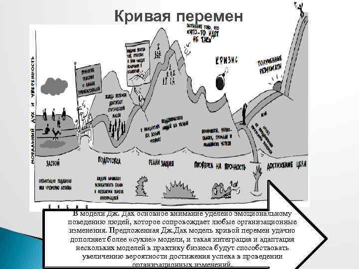 Кривая перемен В модели Дж. Дак основное внимание уделено эмоциональному поведению людей, которое сопровождает
