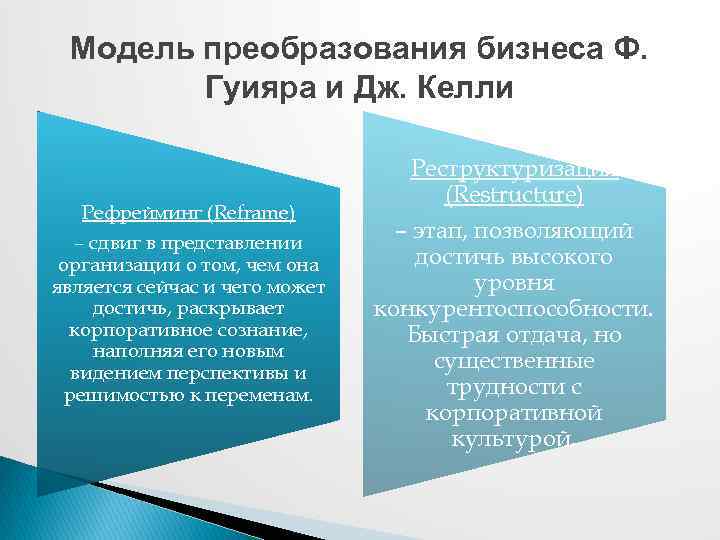 Модель преобразования бизнеса Ф. Гуияра и Дж. Келли Рефрейминг (Reframe) – сдвиг в представлении