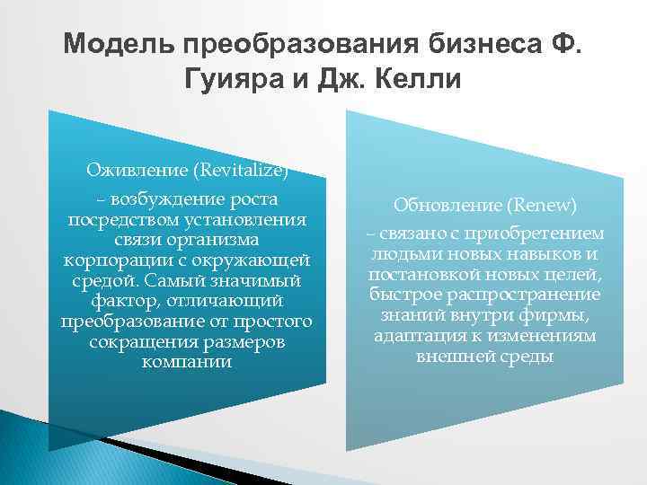 Модель преобразования бизнеса Ф. Гуияра и Дж. Келли Оживление (Revitalize) – возбуждение роста посредством