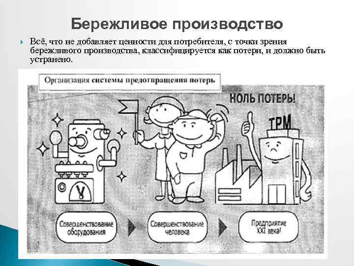 Бережливое производство Всё, что не добавляет ценности для потребителя, с точки зрения бережливого производства,