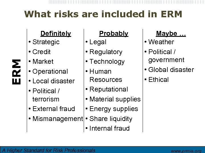 ERM What risks are included in ERM Definitely • Strategic • Credit • Market