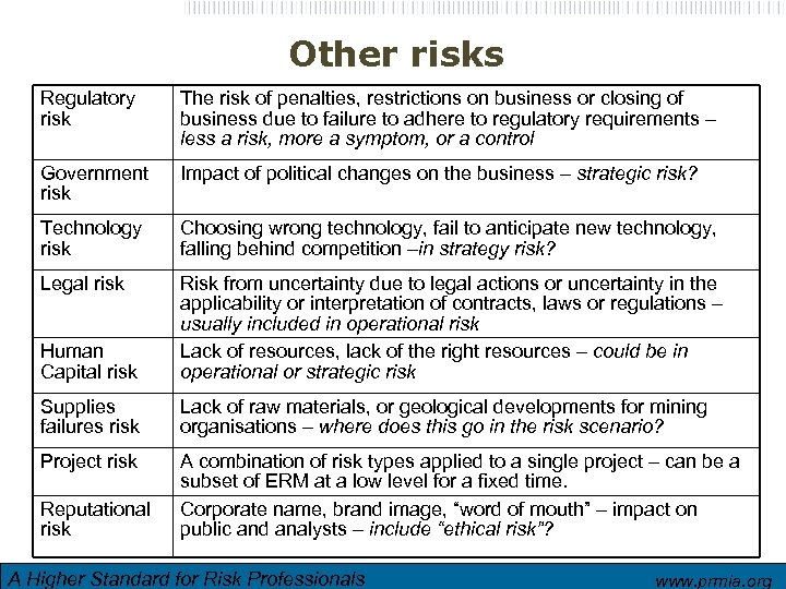 Other risks Regulatory risk The risk of penalties, restrictions on business or closing of