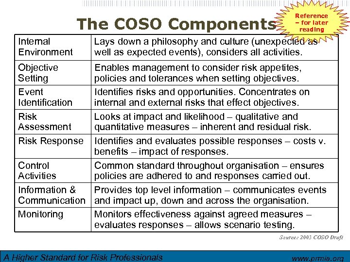 The COSO Components Internal Environment Reference – for later reading Lays down a philosophy